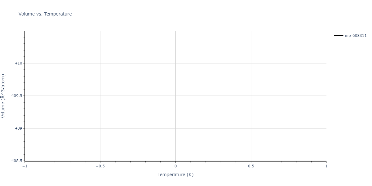 2011--Zhou-X-W--Li-Na-K-Rb-Cs-F-Cl-Br-I--LAMMPS--ipr1/mdthermo.Cs2Id5Li3.V