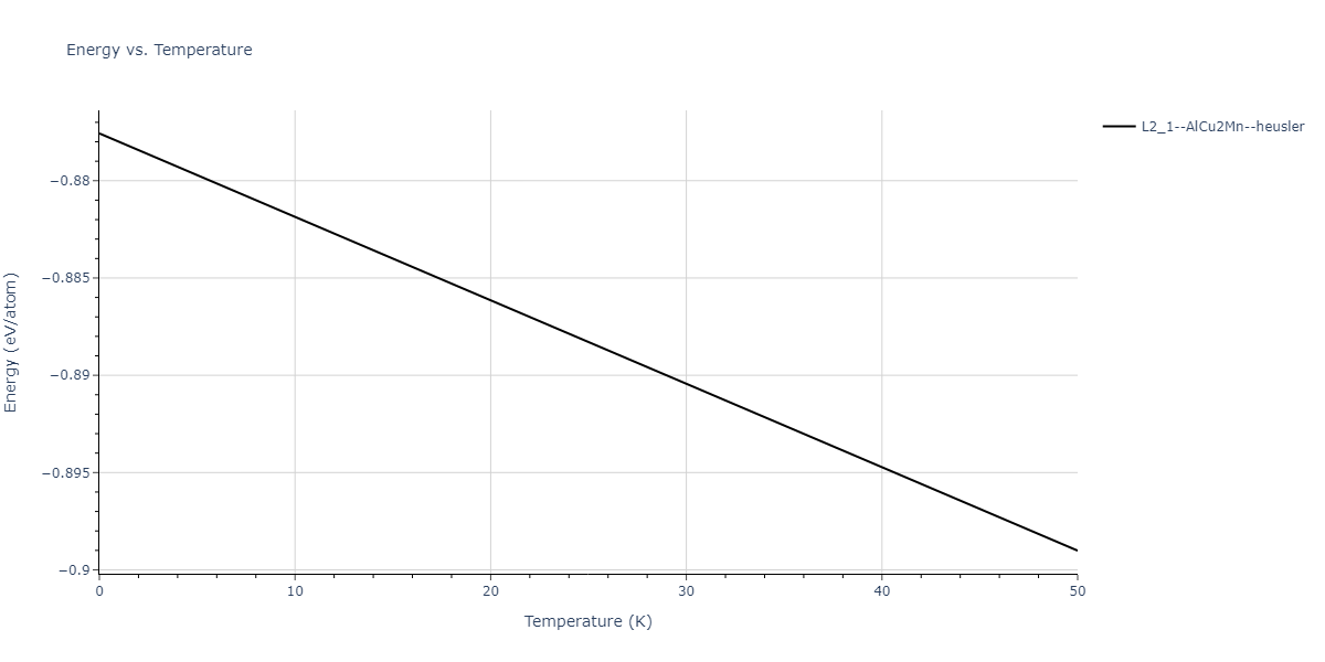 2011--Zhou-X-W--Li-Na-K-Rb-Cs-F-Cl-Br-I--LAMMPS--ipr1/mdthermo.Cs2KLi.U