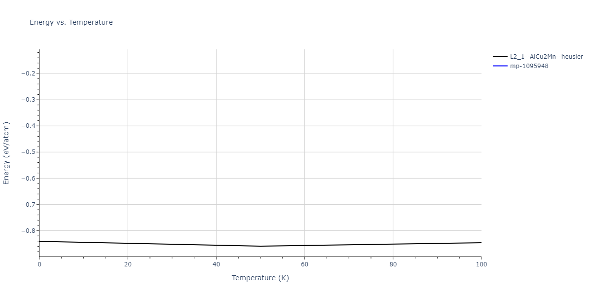 2011--Zhou-X-W--Li-Na-K-Rb-Cs-F-Cl-Br-I--LAMMPS--ipr1/mdthermo.Cs2KNa.U