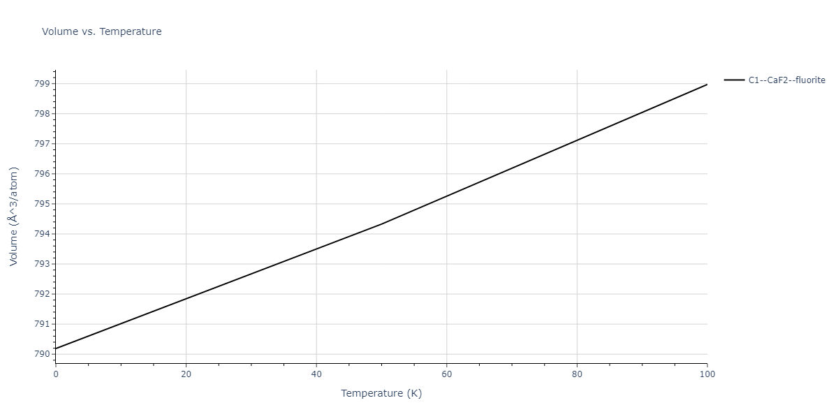 2011--Zhou-X-W--Li-Na-K-Rb-Cs-F-Cl-Br-I--LAMMPS--ipr1/mdthermo.Cs2Na.V