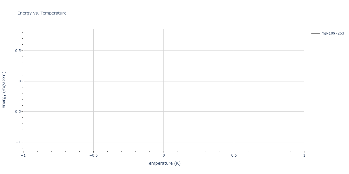 2011--Zhou-X-W--Li-Na-K-Rb-Cs-F-Cl-Br-I--LAMMPS--ipr1/mdthermo.Cs2NaRb.U