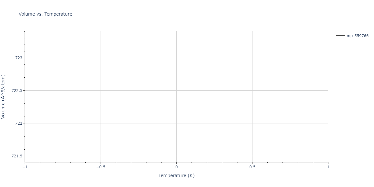 2011--Zhou-X-W--Li-Na-K-Rb-Cs-F-Cl-Br-I--LAMMPS--ipr1/mdthermo.Cs3F4Li.V