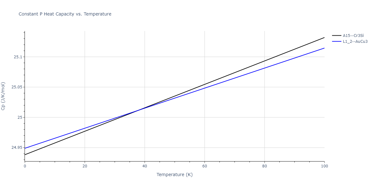 2011--Zhou-X-W--Li-Na-K-Rb-Cs-F-Cl-Br-I--LAMMPS--ipr1/mdthermo.Cs3Id.Cp