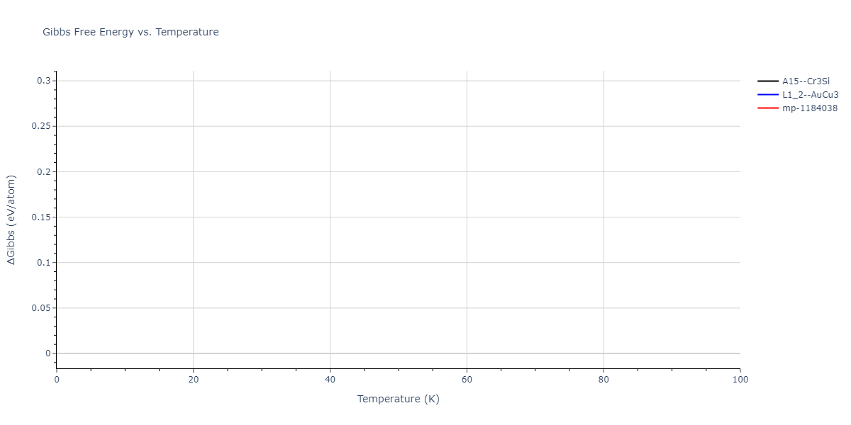 2011--Zhou-X-W--Li-Na-K-Rb-Cs-F-Cl-Br-I--LAMMPS--ipr1/mdthermo.Cs3Id.G