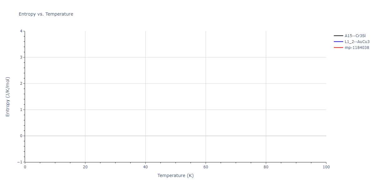 2011--Zhou-X-W--Li-Na-K-Rb-Cs-F-Cl-Br-I--LAMMPS--ipr1/mdthermo.Cs3Id.S