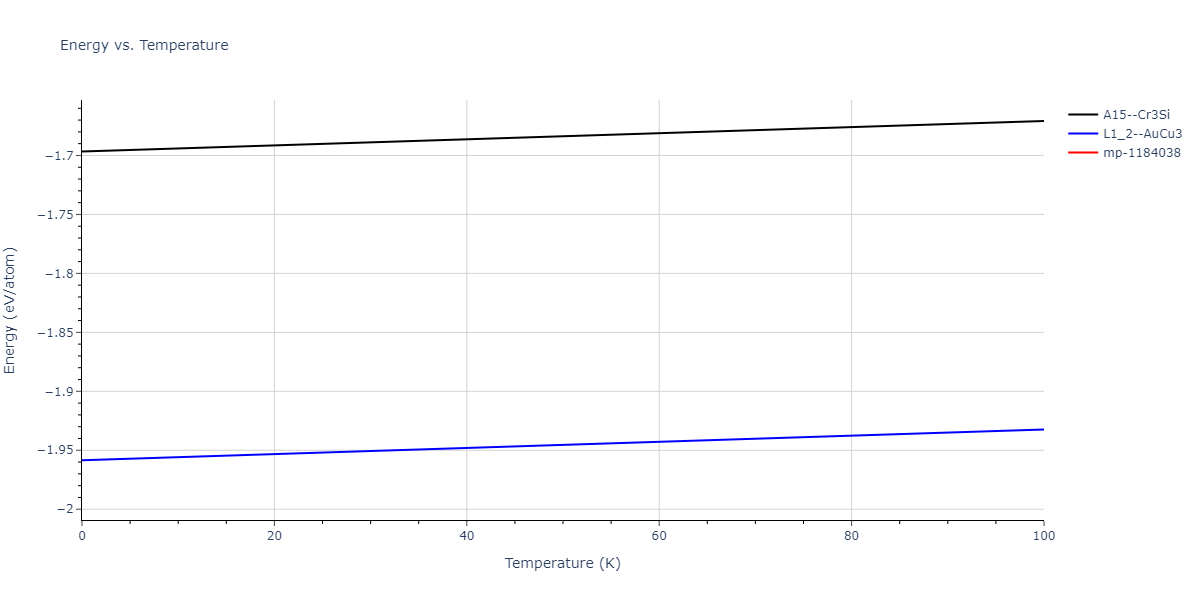 2011--Zhou-X-W--Li-Na-K-Rb-Cs-F-Cl-Br-I--LAMMPS--ipr1/mdthermo.Cs3Id.U