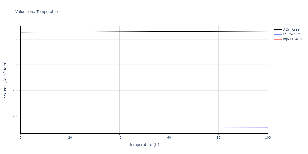 2011--Zhou-X-W--Li-Na-K-Rb-Cs-F-Cl-Br-I--LAMMPS--ipr1/mdthermo.Cs3Id.V
