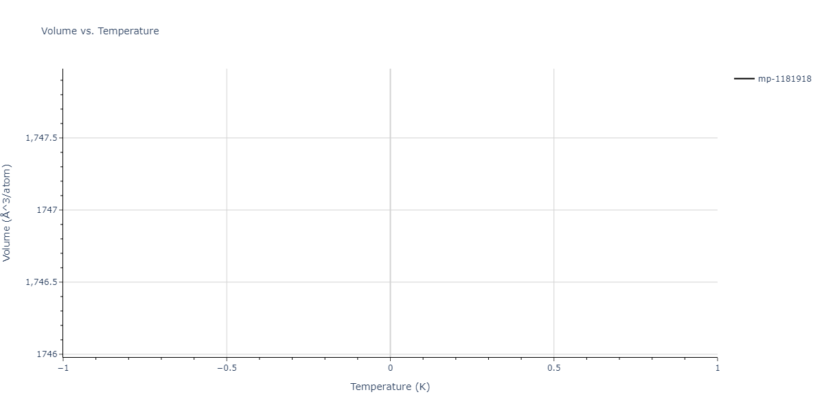 2011--Zhou-X-W--Li-Na-K-Rb-Cs-F-Cl-Br-I--LAMMPS--ipr1/mdthermo.Cs3Id5Li2.V