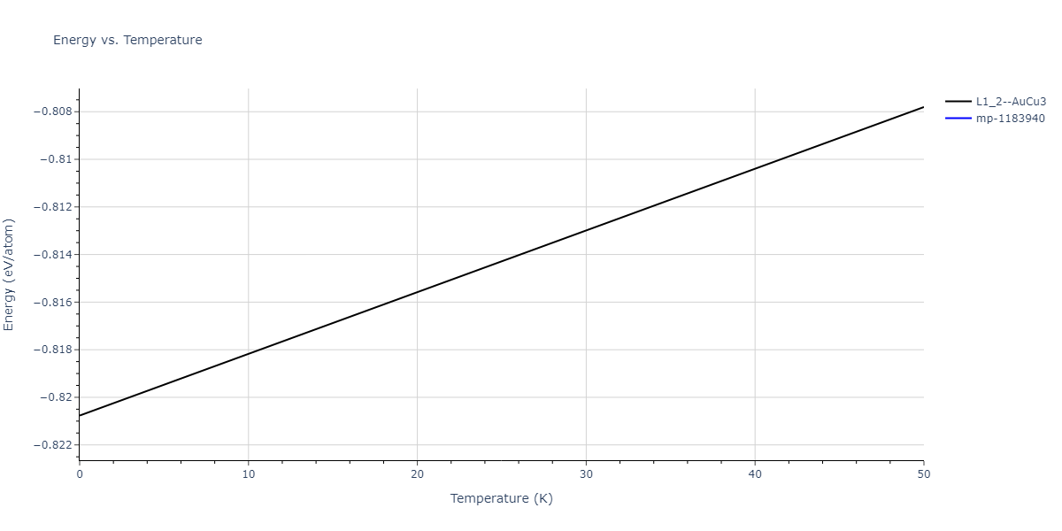 2011--Zhou-X-W--Li-Na-K-Rb-Cs-F-Cl-Br-I--LAMMPS--ipr1/mdthermo.Cs3K.U