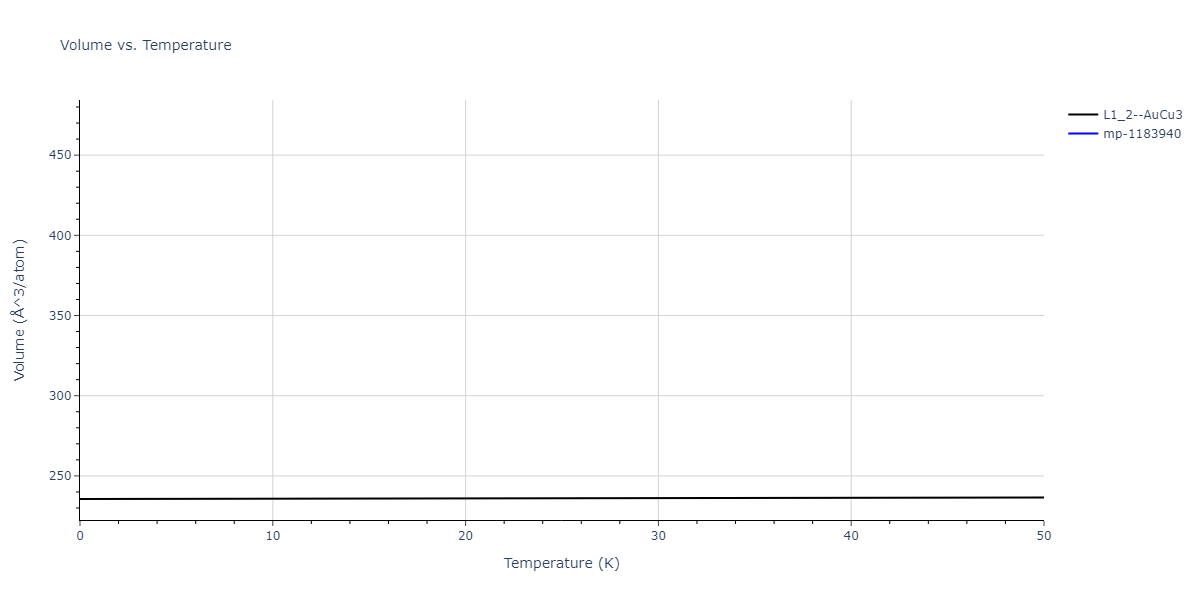 2011--Zhou-X-W--Li-Na-K-Rb-Cs-F-Cl-Br-I--LAMMPS--ipr1/mdthermo.Cs3K.V