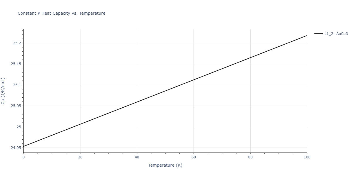2011--Zhou-X-W--Li-Na-K-Rb-Cs-F-Cl-Br-I--LAMMPS--ipr1/mdthermo.Cs3Li.Cp