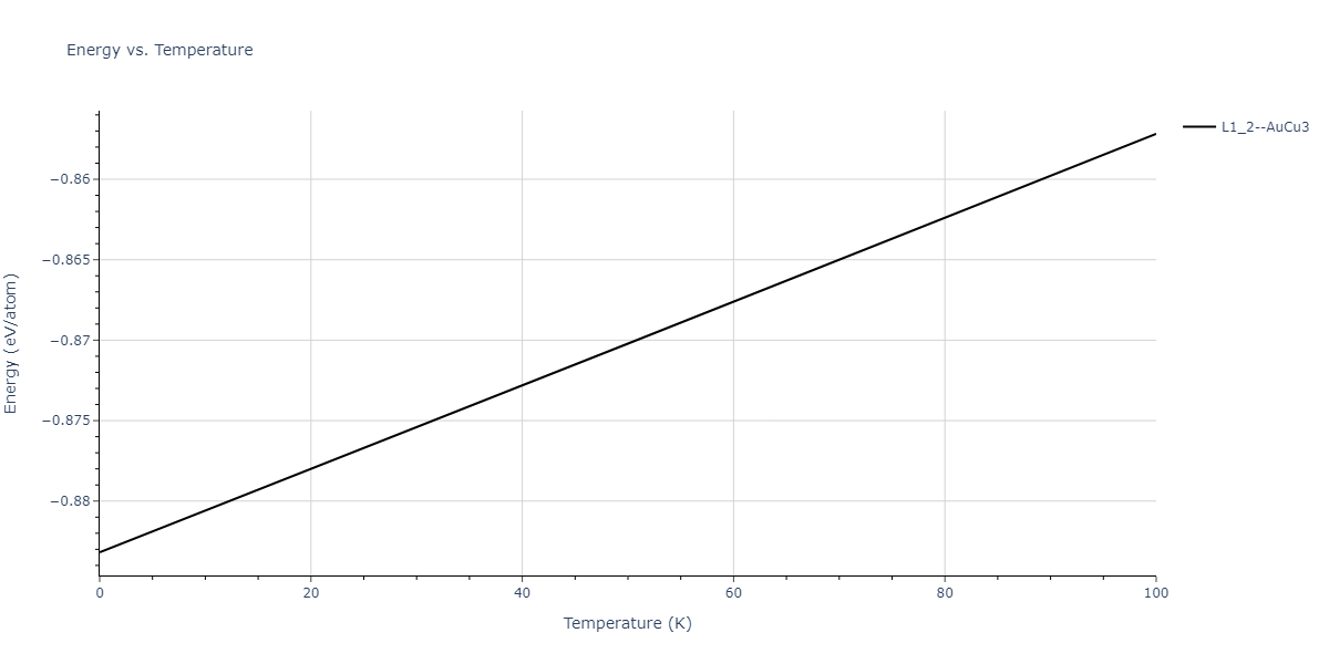 2011--Zhou-X-W--Li-Na-K-Rb-Cs-F-Cl-Br-I--LAMMPS--ipr1/mdthermo.Cs3Li.U
