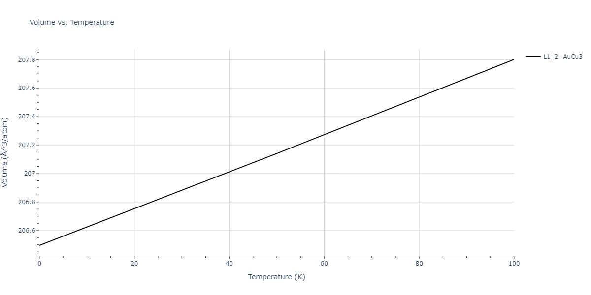 2011--Zhou-X-W--Li-Na-K-Rb-Cs-F-Cl-Br-I--LAMMPS--ipr1/mdthermo.Cs3Li.V