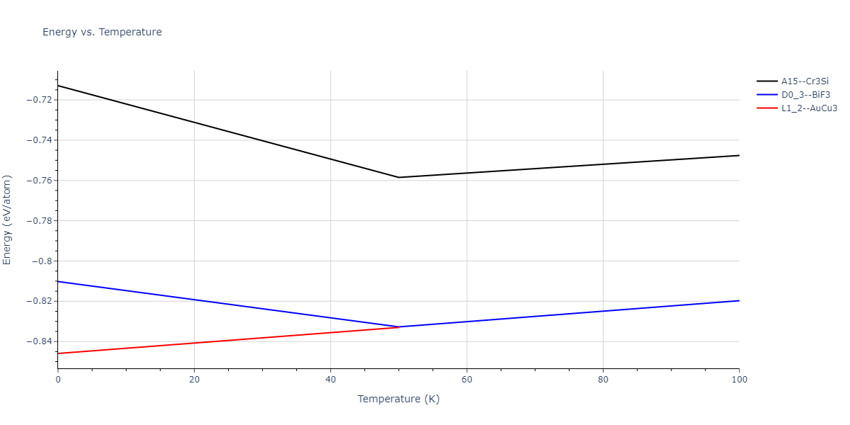 2011--Zhou-X-W--Li-Na-K-Rb-Cs-F-Cl-Br-I--LAMMPS--ipr1/mdthermo.Cs3Na.U