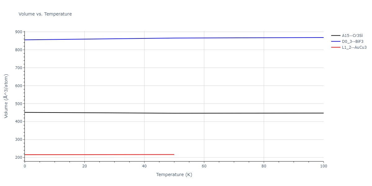 2011--Zhou-X-W--Li-Na-K-Rb-Cs-F-Cl-Br-I--LAMMPS--ipr1/mdthermo.Cs3Na.V