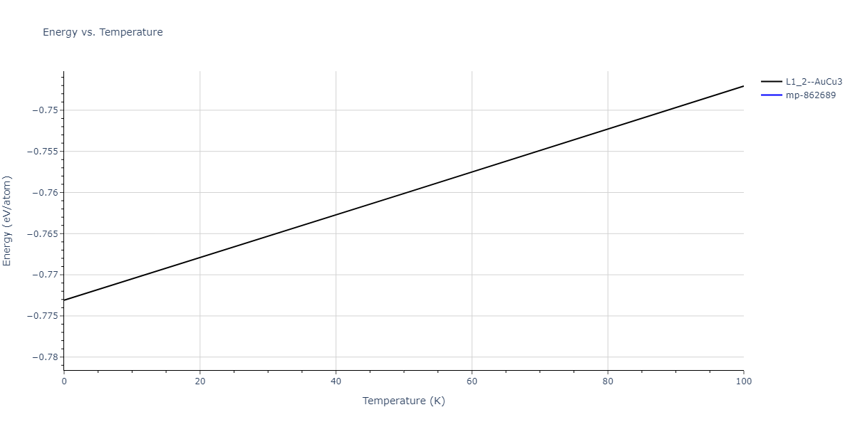 2011--Zhou-X-W--Li-Na-K-Rb-Cs-F-Cl-Br-I--LAMMPS--ipr1/mdthermo.Cs3Rb.U