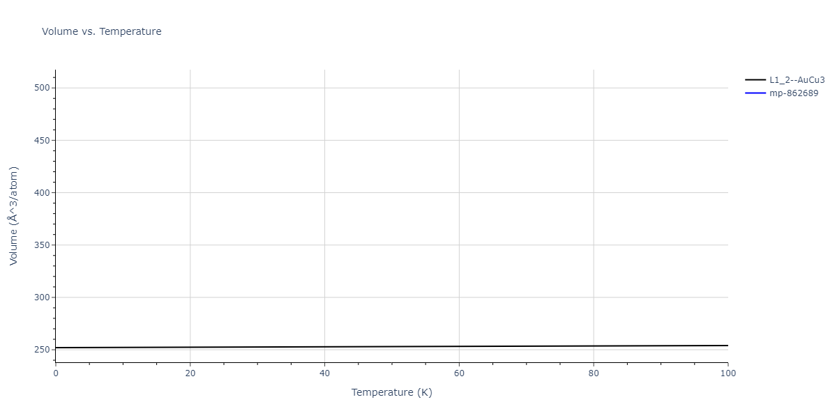 2011--Zhou-X-W--Li-Na-K-Rb-Cs-F-Cl-Br-I--LAMMPS--ipr1/mdthermo.Cs3Rb.V