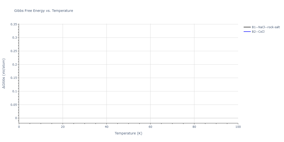 2011--Zhou-X-W--Li-Na-K-Rb-Cs-F-Cl-Br-I--LAMMPS--ipr1/mdthermo.CsF.G