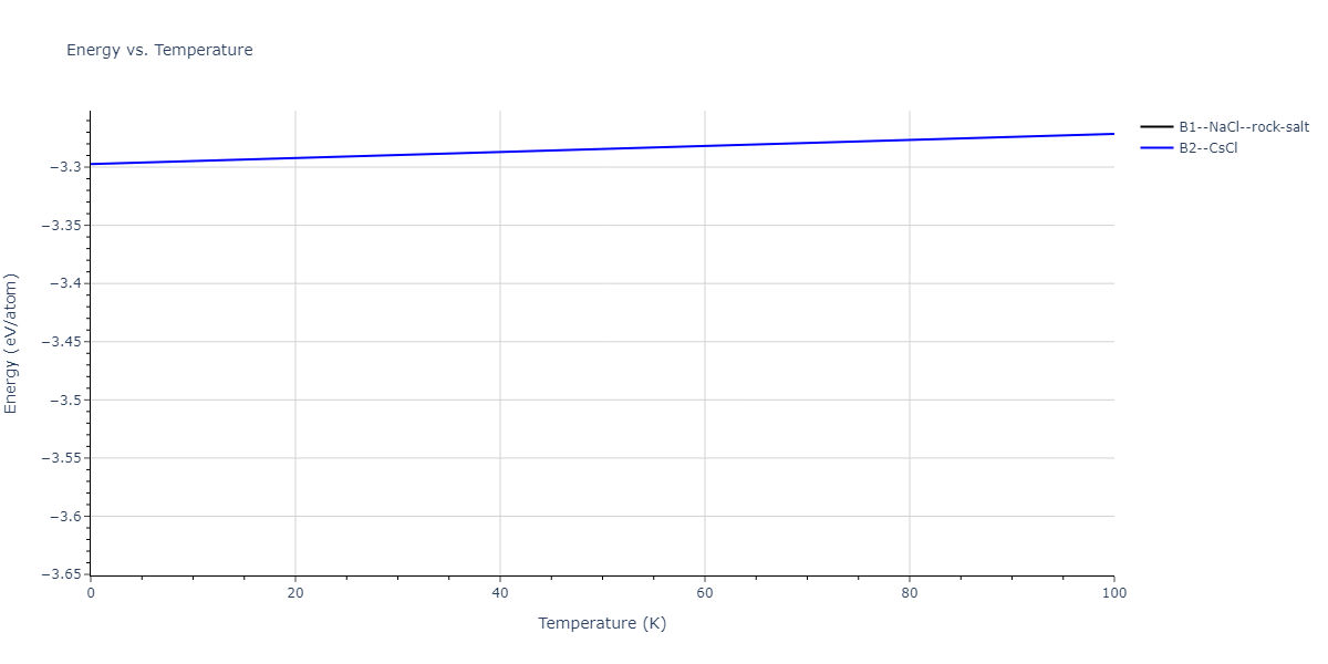 2011--Zhou-X-W--Li-Na-K-Rb-Cs-F-Cl-Br-I--LAMMPS--ipr1/mdthermo.CsF.U
