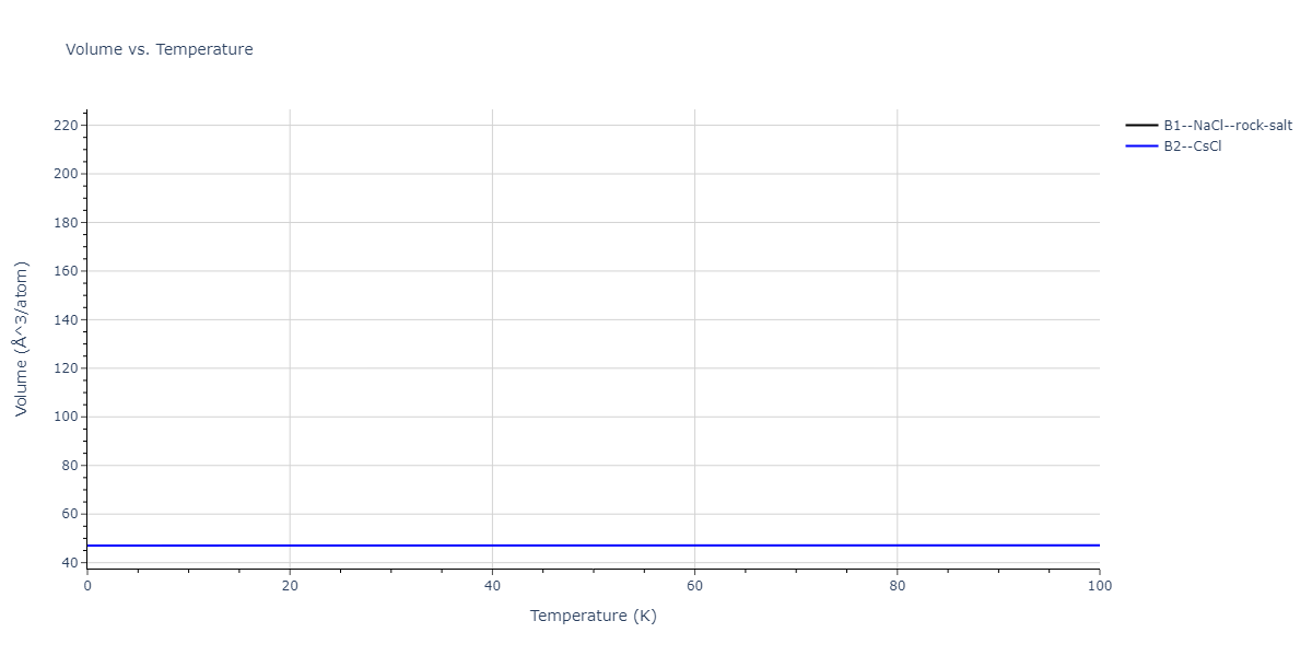 2011--Zhou-X-W--Li-Na-K-Rb-Cs-F-Cl-Br-I--LAMMPS--ipr1/mdthermo.CsF.V