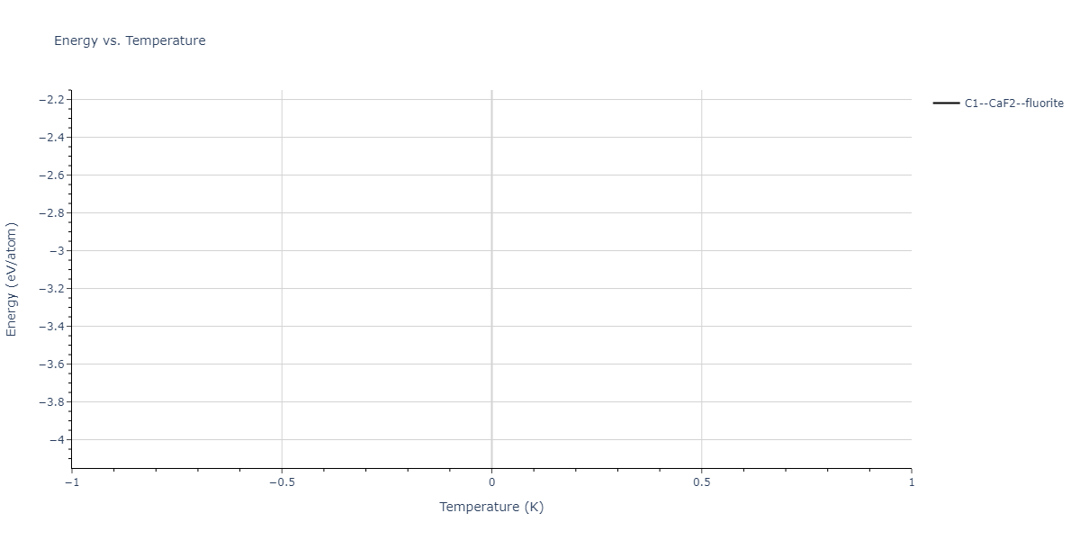 2011--Zhou-X-W--Li-Na-K-Rb-Cs-F-Cl-Br-I--LAMMPS--ipr1/mdthermo.CsF2.U
