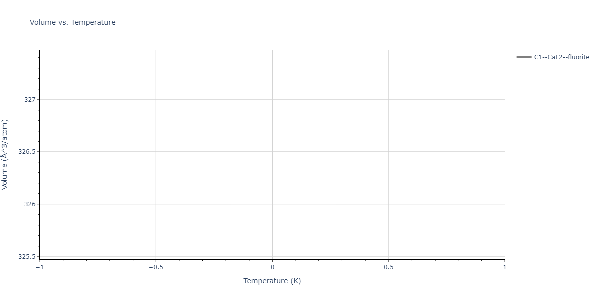 2011--Zhou-X-W--Li-Na-K-Rb-Cs-F-Cl-Br-I--LAMMPS--ipr1/mdthermo.CsF2.V