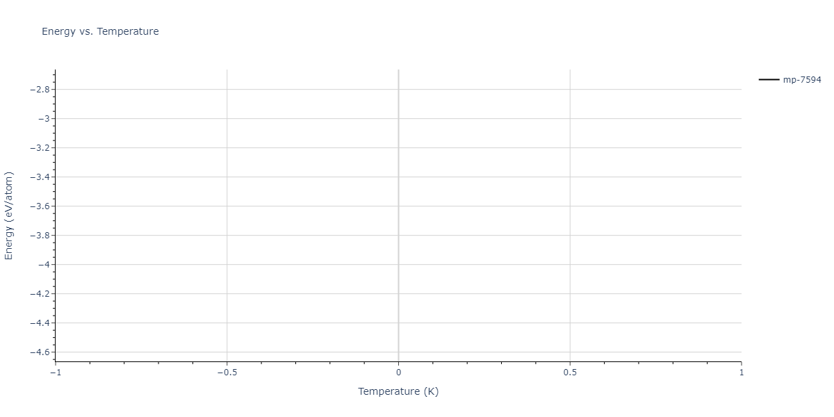 2011--Zhou-X-W--Li-Na-K-Rb-Cs-F-Cl-Br-I--LAMMPS--ipr1/mdthermo.CsF2Li.U