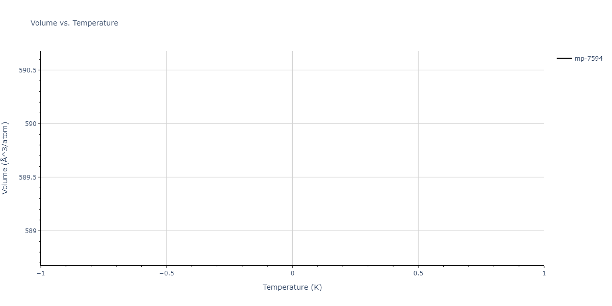 2011--Zhou-X-W--Li-Na-K-Rb-Cs-F-Cl-Br-I--LAMMPS--ipr1/mdthermo.CsF2Li.V