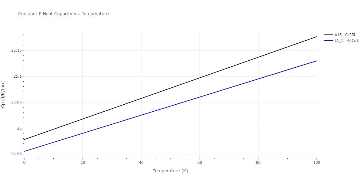 2011--Zhou-X-W--Li-Na-K-Rb-Cs-F-Cl-Br-I--LAMMPS--ipr1/mdthermo.CsF3.Cp