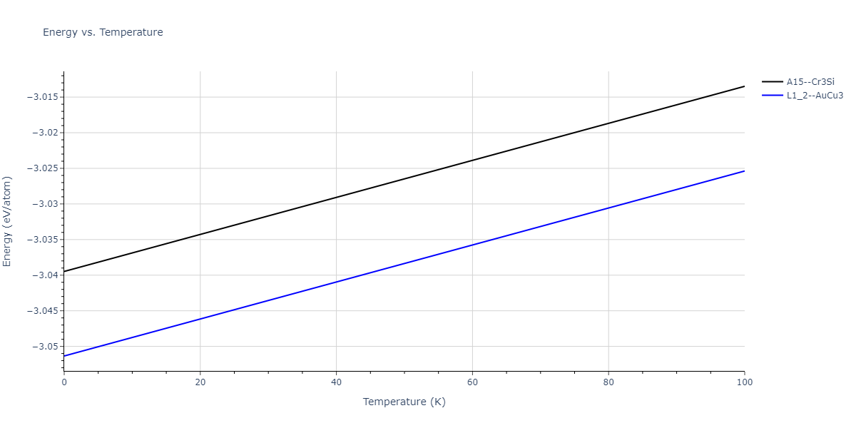 2011--Zhou-X-W--Li-Na-K-Rb-Cs-F-Cl-Br-I--LAMMPS--ipr1/mdthermo.CsF3.U