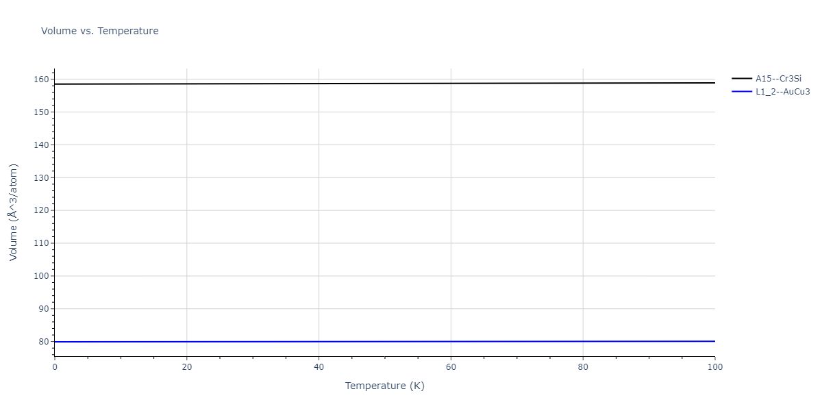2011--Zhou-X-W--Li-Na-K-Rb-Cs-F-Cl-Br-I--LAMMPS--ipr1/mdthermo.CsF3.V