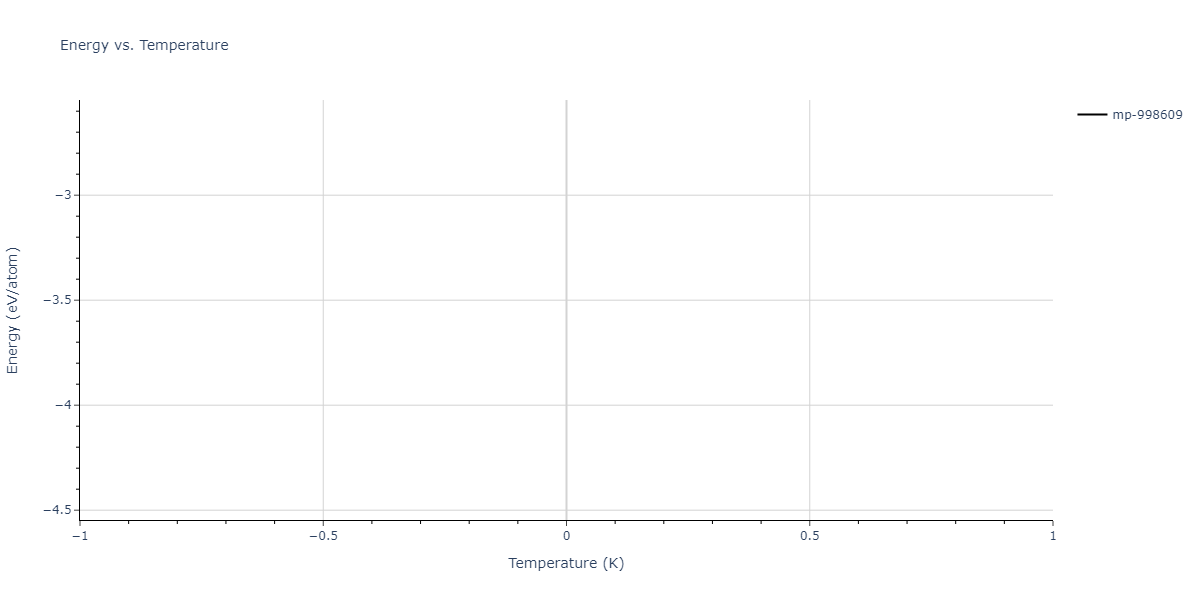 2011--Zhou-X-W--Li-Na-K-Rb-Cs-F-Cl-Br-I--LAMMPS--ipr1/mdthermo.CsF3Na.U