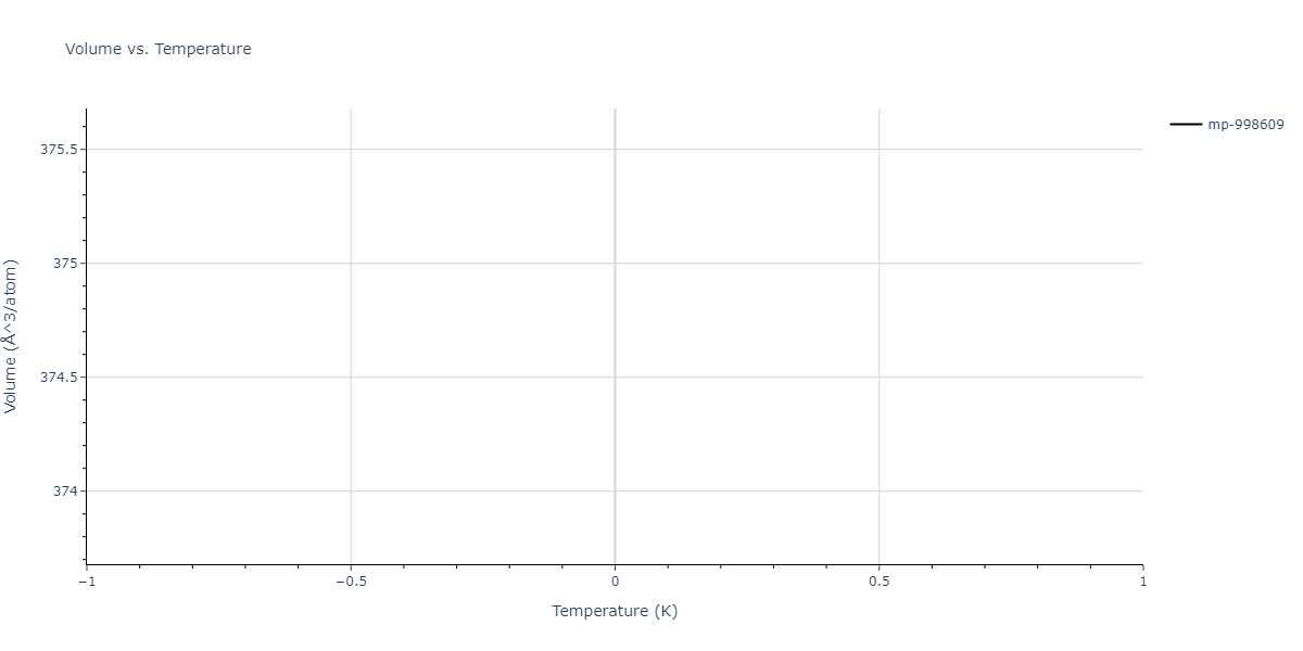 2011--Zhou-X-W--Li-Na-K-Rb-Cs-F-Cl-Br-I--LAMMPS--ipr1/mdthermo.CsF3Na.V