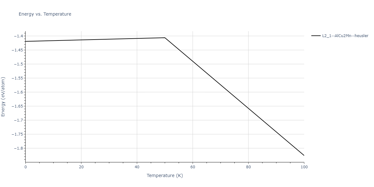 2011--Zhou-X-W--Li-Na-K-Rb-Cs-F-Cl-Br-I--LAMMPS--ipr1/mdthermo.CsFId2.U