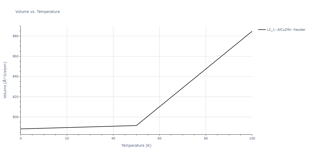 2011--Zhou-X-W--Li-Na-K-Rb-Cs-F-Cl-Br-I--LAMMPS--ipr1/mdthermo.CsFId2.V