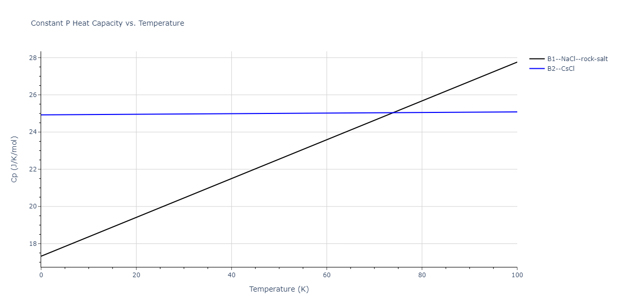 2011--Zhou-X-W--Li-Na-K-Rb-Cs-F-Cl-Br-I--LAMMPS--ipr1/mdthermo.CsId.Cp