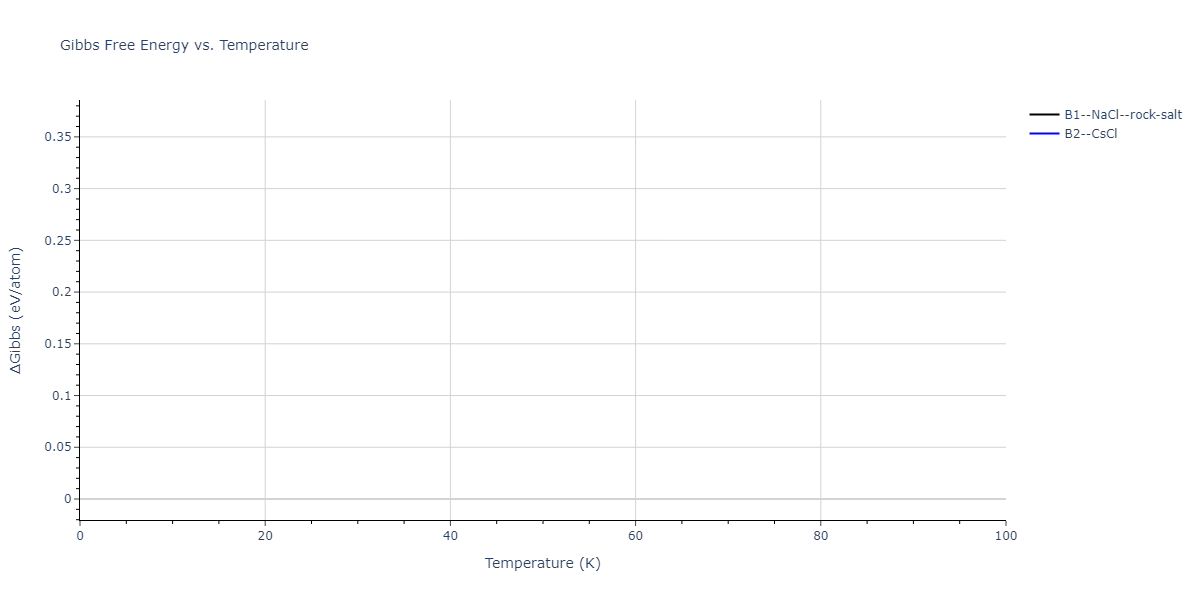 2011--Zhou-X-W--Li-Na-K-Rb-Cs-F-Cl-Br-I--LAMMPS--ipr1/mdthermo.CsId.G