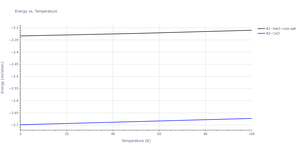 2011--Zhou-X-W--Li-Na-K-Rb-Cs-F-Cl-Br-I--LAMMPS--ipr1/mdthermo.CsId.U