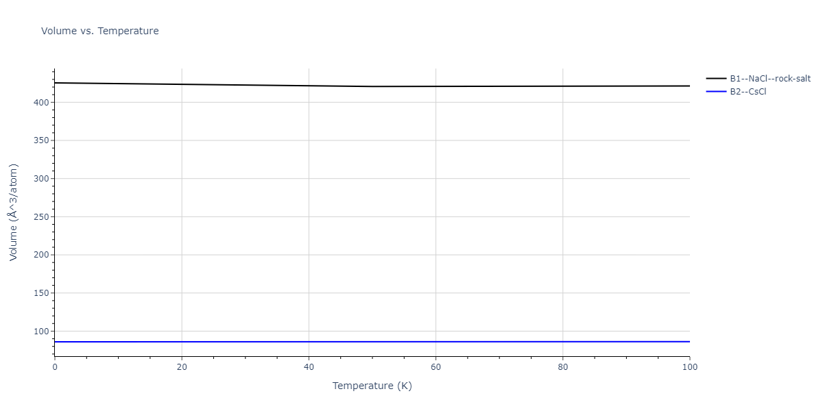 2011--Zhou-X-W--Li-Na-K-Rb-Cs-F-Cl-Br-I--LAMMPS--ipr1/mdthermo.CsId.V