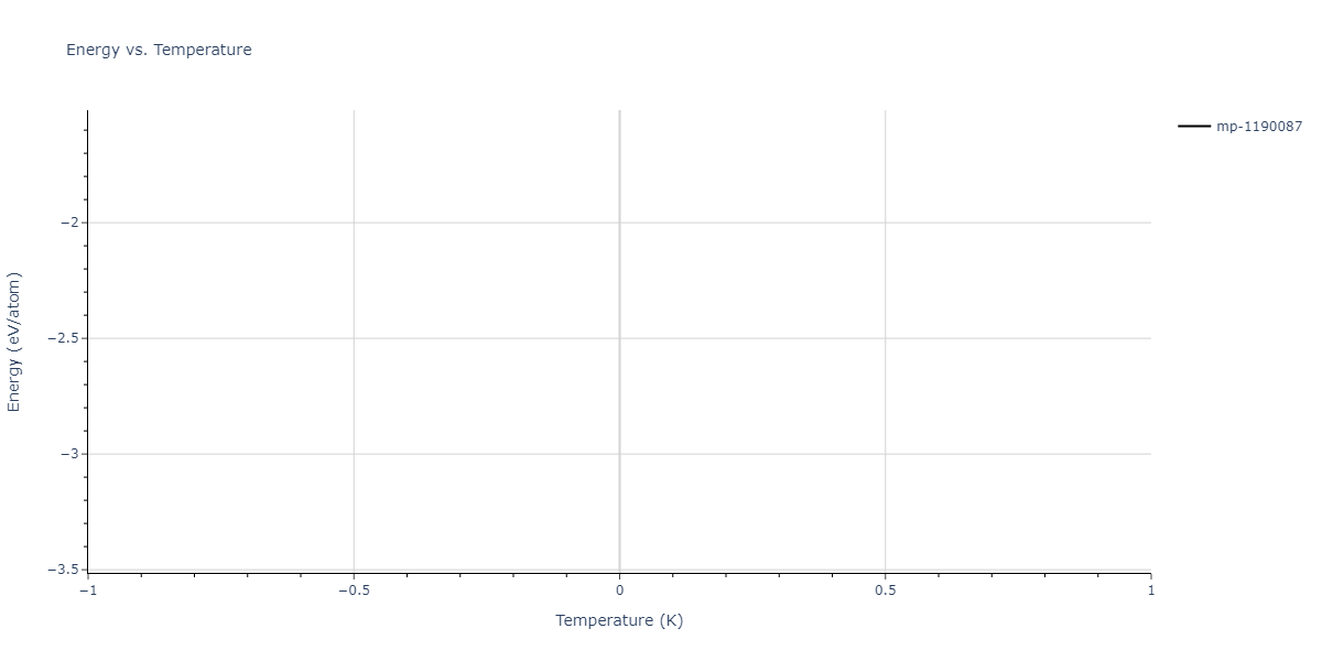 2011--Zhou-X-W--Li-Na-K-Rb-Cs-F-Cl-Br-I--LAMMPS--ipr1/mdthermo.CsId2Li.U
