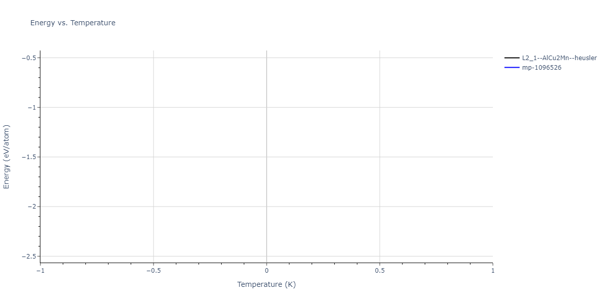 2011--Zhou-X-W--Li-Na-K-Rb-Cs-F-Cl-Br-I--LAMMPS--ipr1/mdthermo.CsId2Rb.U