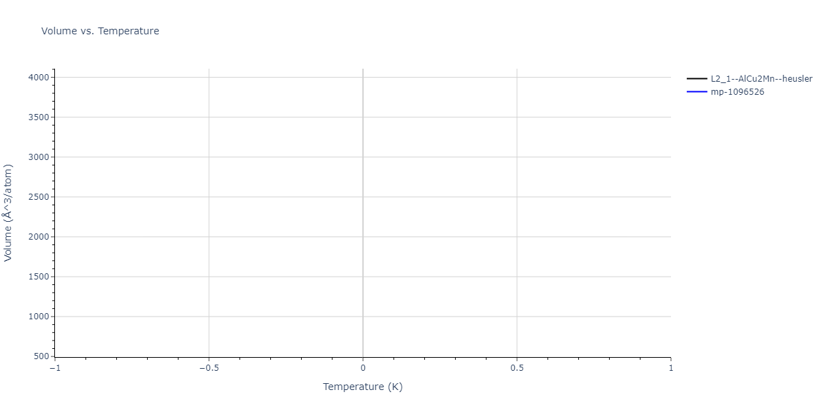 2011--Zhou-X-W--Li-Na-K-Rb-Cs-F-Cl-Br-I--LAMMPS--ipr1/mdthermo.CsId2Rb.V