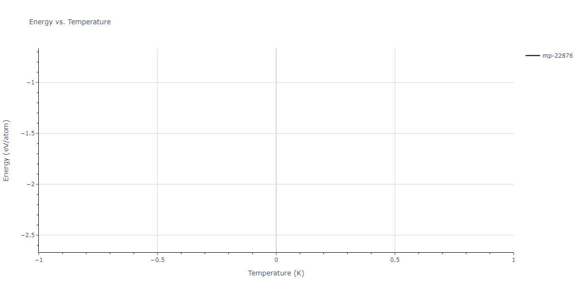 2011--Zhou-X-W--Li-Na-K-Rb-Cs-F-Cl-Br-I--LAMMPS--ipr1/mdthermo.CsId3.U