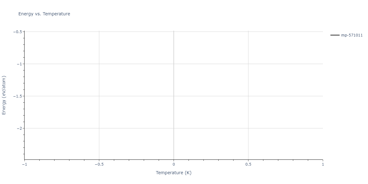 2011--Zhou-X-W--Li-Na-K-Rb-Cs-F-Cl-Br-I--LAMMPS--ipr1/mdthermo.CsId4.U