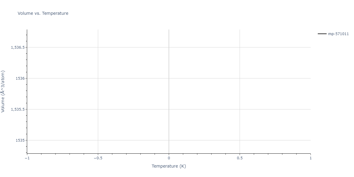2011--Zhou-X-W--Li-Na-K-Rb-Cs-F-Cl-Br-I--LAMMPS--ipr1/mdthermo.CsId4.V