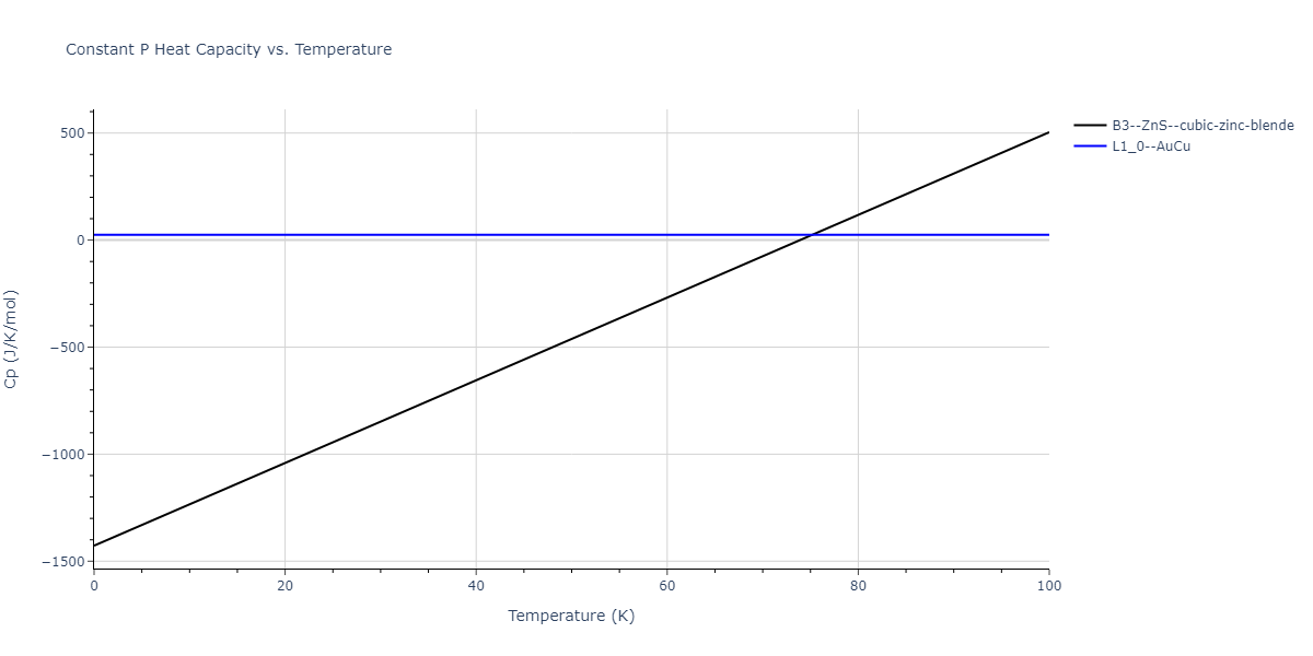 2011--Zhou-X-W--Li-Na-K-Rb-Cs-F-Cl-Br-I--LAMMPS--ipr1/mdthermo.CsK.Cp