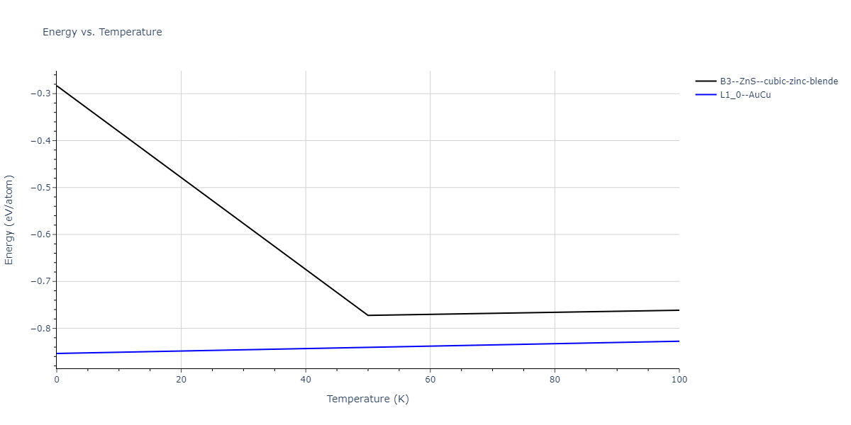 2011--Zhou-X-W--Li-Na-K-Rb-Cs-F-Cl-Br-I--LAMMPS--ipr1/mdthermo.CsK.U