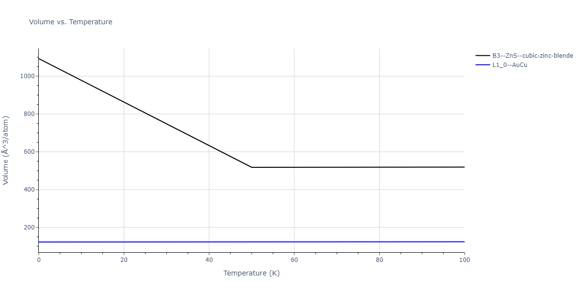 2011--Zhou-X-W--Li-Na-K-Rb-Cs-F-Cl-Br-I--LAMMPS--ipr1/mdthermo.CsK.V