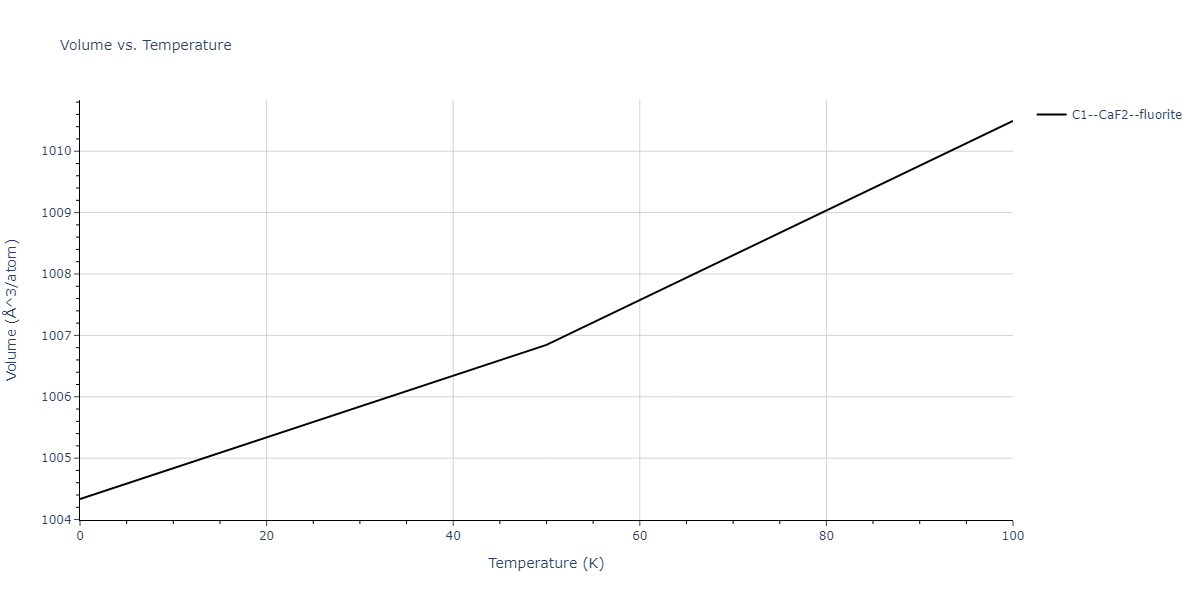 2011--Zhou-X-W--Li-Na-K-Rb-Cs-F-Cl-Br-I--LAMMPS--ipr1/mdthermo.CsK2.V