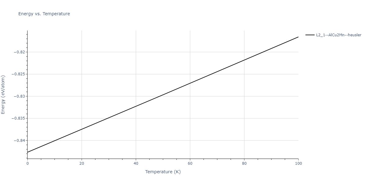 2011--Zhou-X-W--Li-Na-K-Rb-Cs-F-Cl-Br-I--LAMMPS--ipr1/mdthermo.CsK2Rb.U